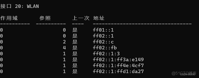 ipv6 bgp邻居 ipv6 global link_网络