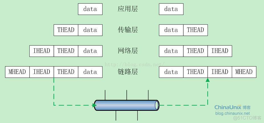 iptables 条目 保存 iptables怎么保存_外网