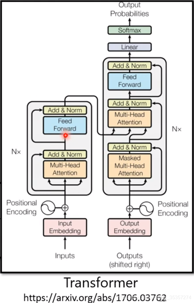深度学习 transformer模型关系 transformer模型图_机器学习_02
