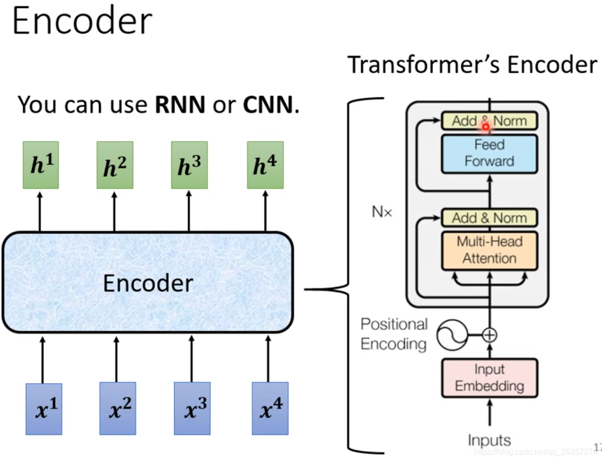 深度学习 transformer模型关系 transformer模型图_机器学习_03