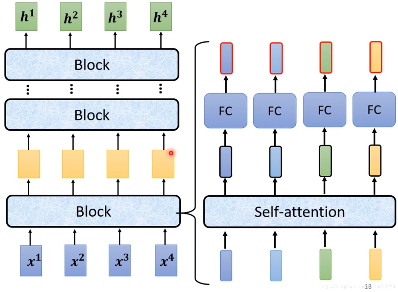 深度学习 transformer模型关系 transformer模型图_并行化_04