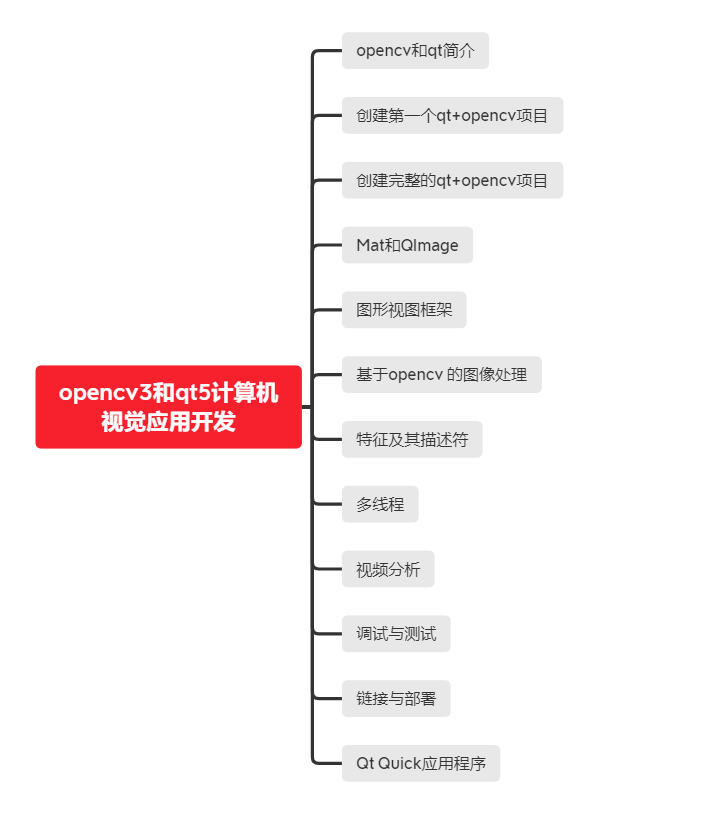 opencv3编程pdf opencv3编程入门读后感2500字_菜单栏_02