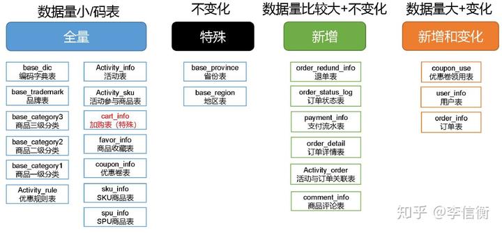 hive建表字段默认非空 hive建表字段设置不为空_hadoop