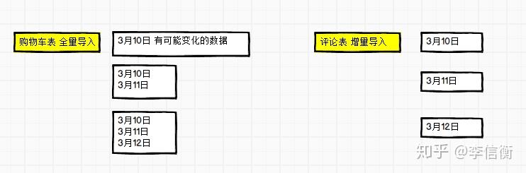 hive建表字段默认非空 hive建表字段设置不为空_数据_02