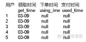 hive建表字段默认非空 hive建表字段设置不为空_hive建表字段默认非空_04