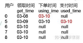 hive建表字段默认非空 hive建表字段设置不为空_hadoop_05