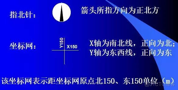 公里桩java计算 公里桩图纸符号_基本类型_09