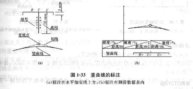 公里桩java计算 公里桩图纸符号_图例_22