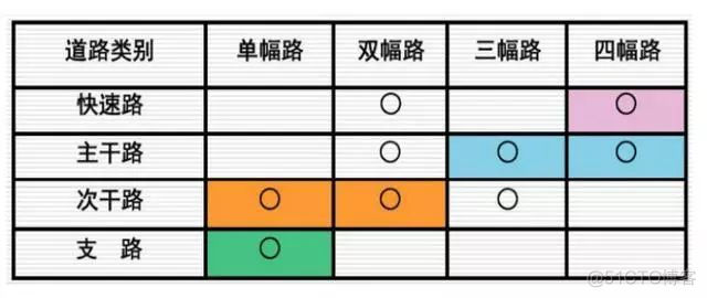 公里桩java计算 公里桩图纸符号_图例_34