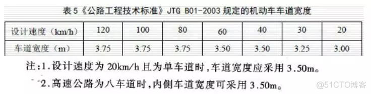 公里桩java计算 公里桩图纸符号_图例_37