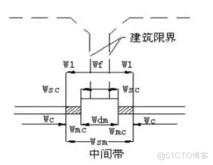 公里桩java计算 公里桩图纸符号_基本类型_41