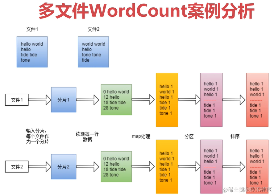 hadoop 日志服务器开启 hadoop日志处理_mapreduce_03