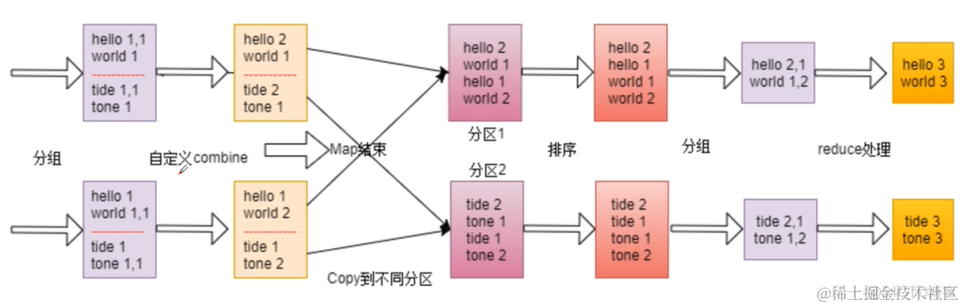 hadoop 日志服务器开启 hadoop日志处理_mapreduce_04