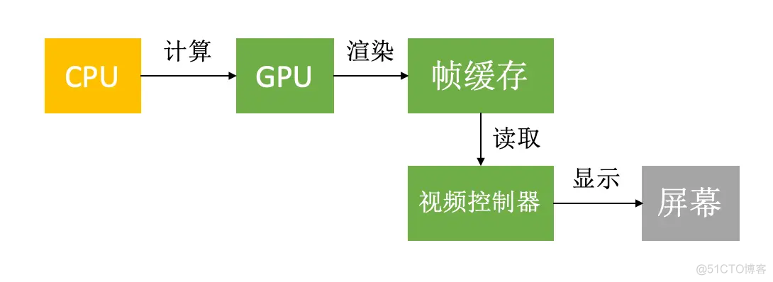 grafana cpu使用率单位 cpu和gpu使用率_grafana cpu使用率单位