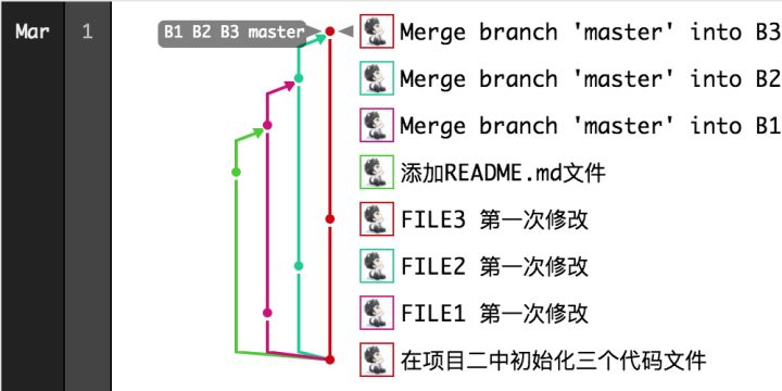 gitlab pr合并 gitlab merge rebase_rebase_02