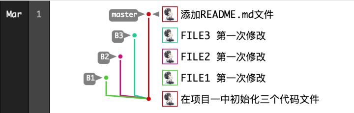 gitlab pr合并 gitlab merge rebase_rebase_07