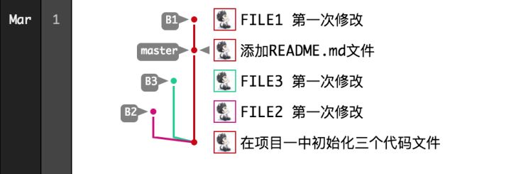 gitlab pr合并 gitlab merge rebase_git_08