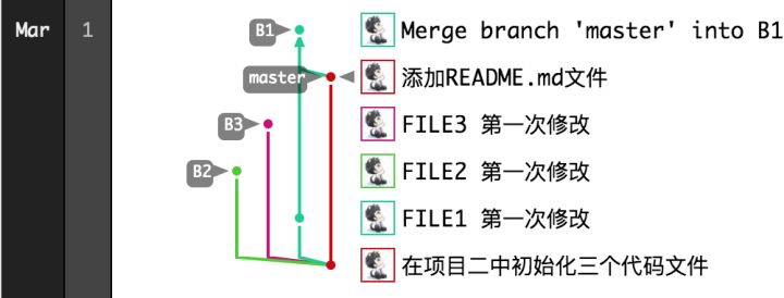 gitlab pr合并 gitlab merge rebase_GIT_09