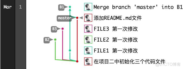 gitlab pr合并 gitlab merge rebase_merge_09