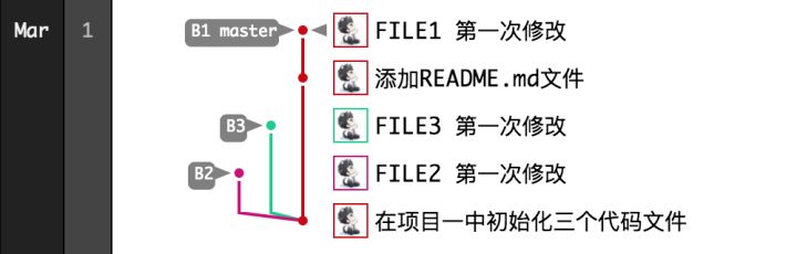 gitlab pr合并 gitlab merge rebase_rebase_10