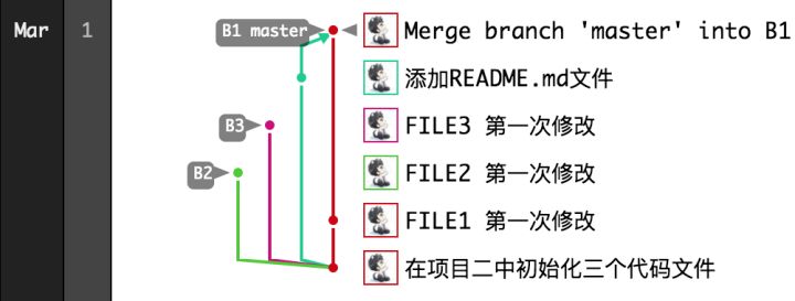 gitlab pr合并 gitlab merge rebase_merge_11