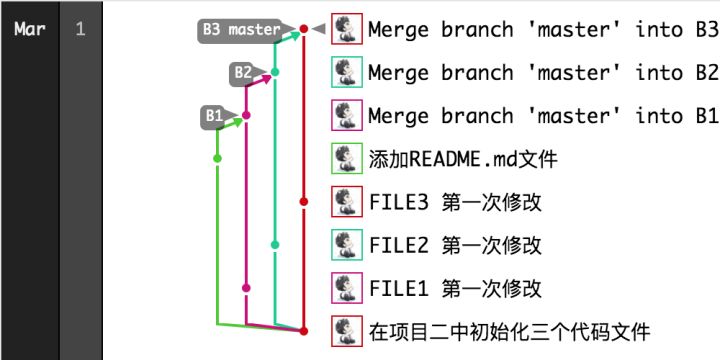 gitlab pr合并 gitlab merge rebase_rebase_13