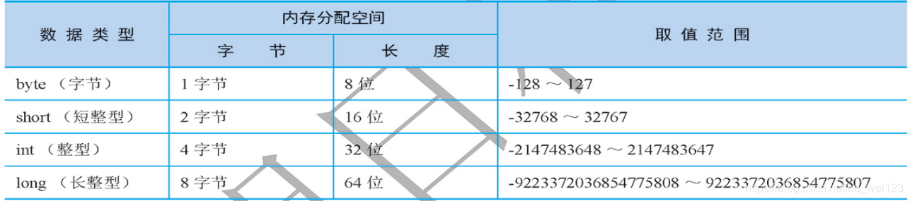 java 角标字符 java语言标识符_System_05