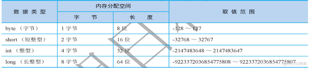 java 角标字符 java语言标识符_java 角标字符_05