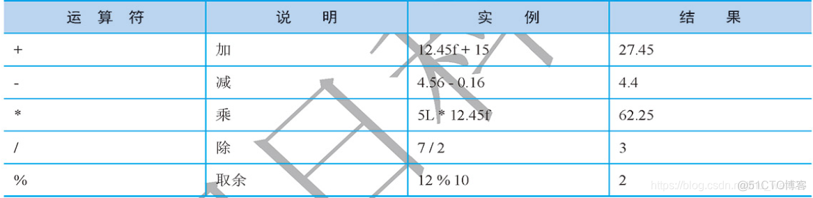 java 角标字符 java语言标识符_java 角标字符_14