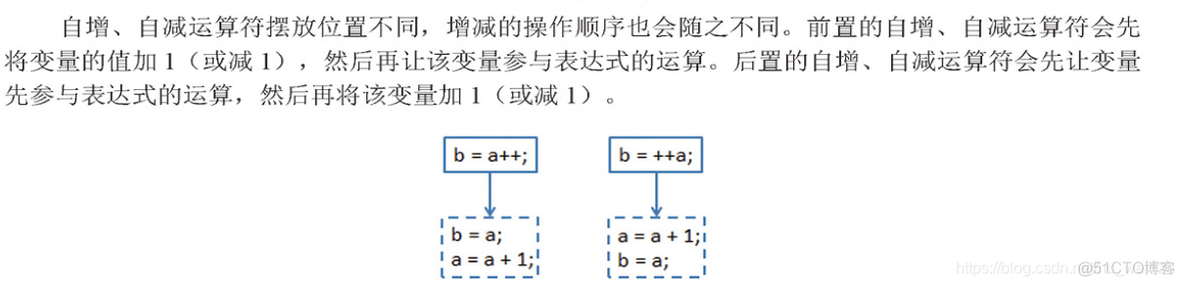 java 角标字符 java语言标识符_java_17