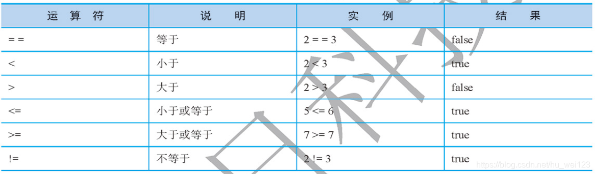 java 角标字符 java语言标识符_System_18