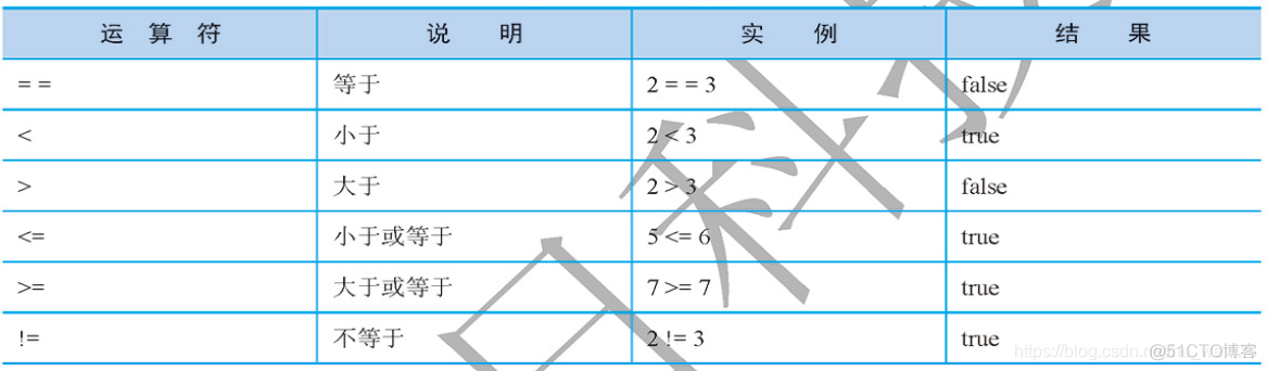 java 角标字符 java语言标识符_运算符_18