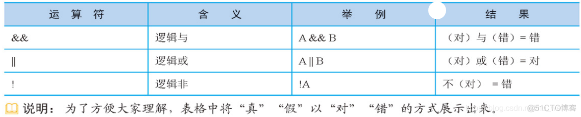 java 角标字符 java语言标识符_编程语言_19