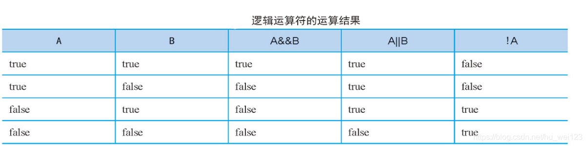 java 角标字符 java语言标识符_java 角标字符_20