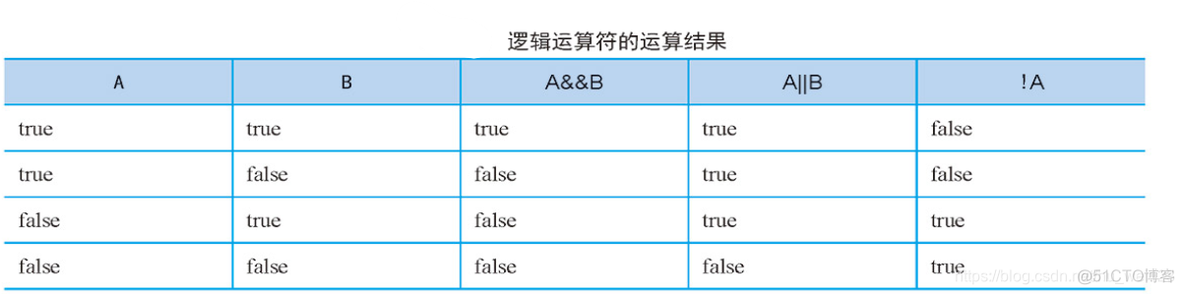 java 角标字符 java语言标识符_System_20