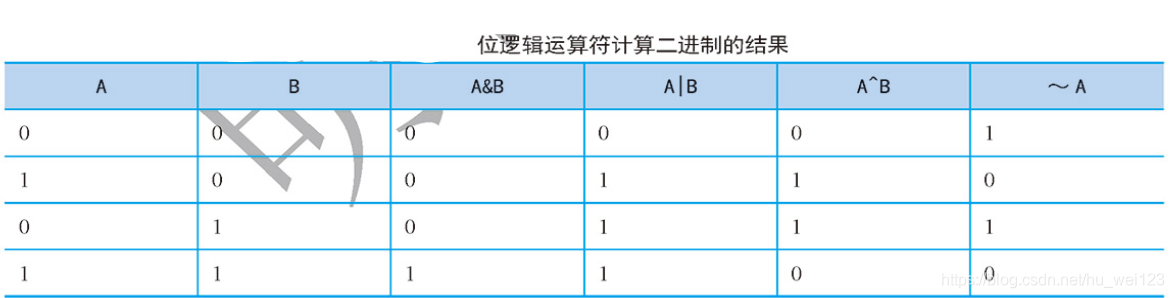 java 角标字符 java语言标识符_运算符_23