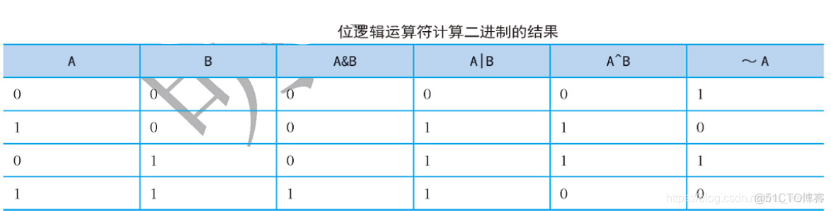 java 角标字符 java语言标识符_java_23