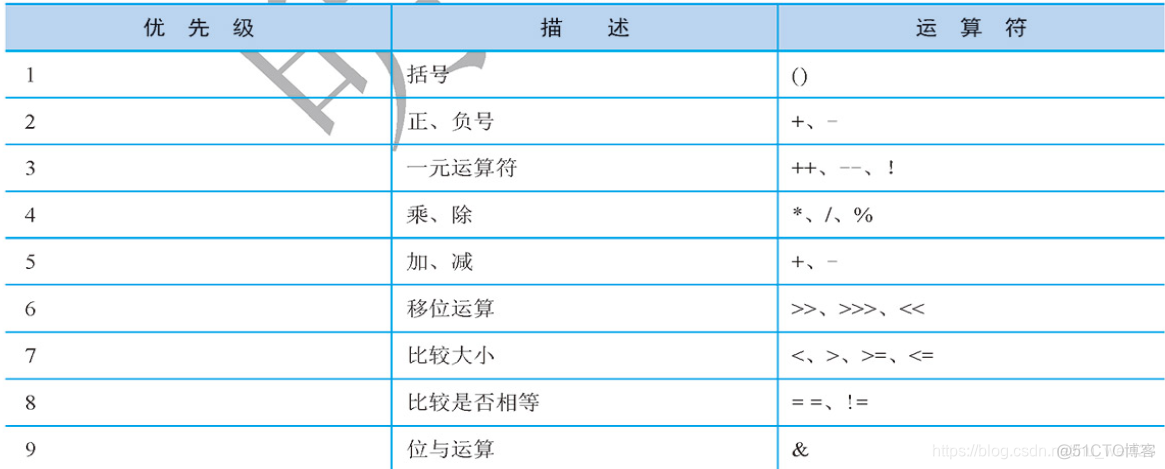 java 角标字符 java语言标识符_java_27