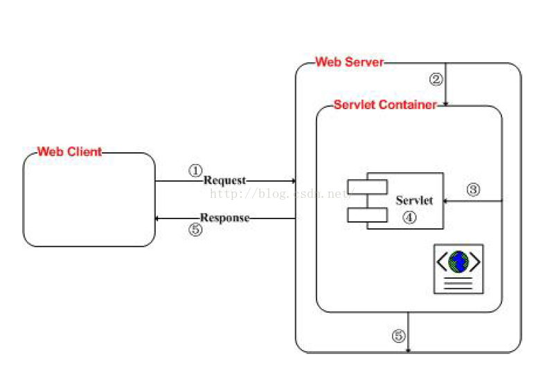 java servlet展示图片 java web servlet_Web