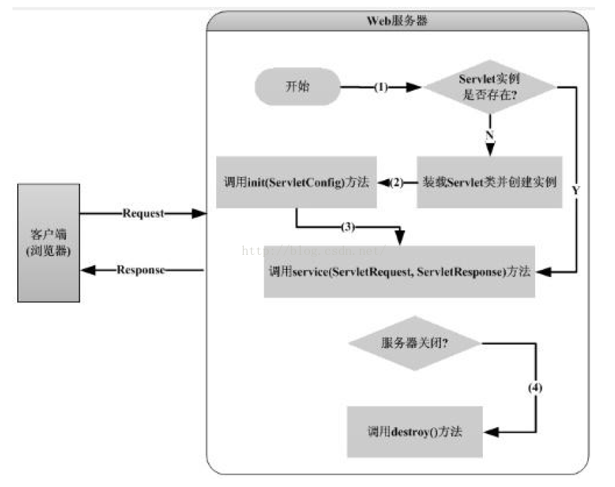 java servlet展示图片 java web servlet_java servlet展示图片_02