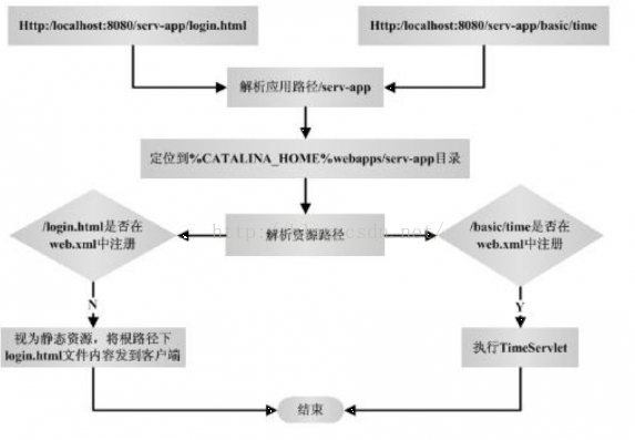 java servlet展示图片 java web servlet_java_03