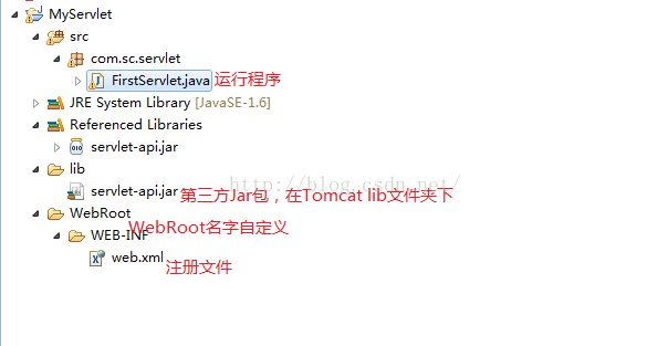 java servlet展示图片 java web servlet_服务器_04