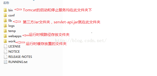 java servlet展示图片 java web servlet_Web_06