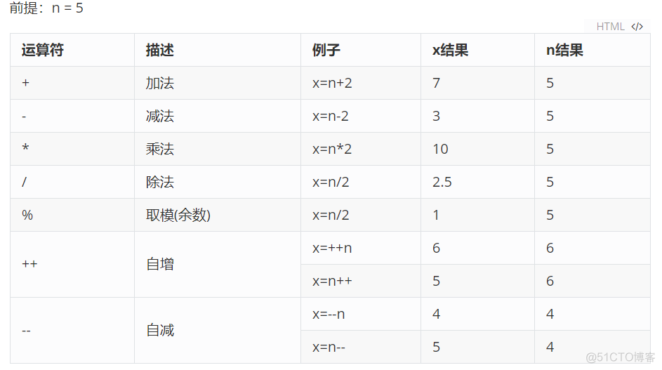 html5中js支持import吗 javascript可以代替html吗_html5中js支持import吗_12