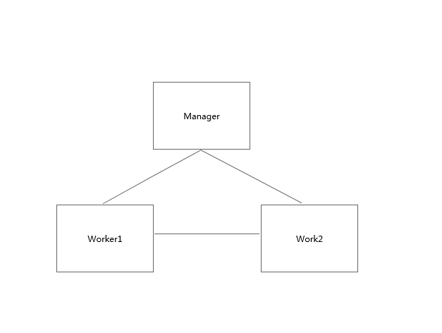 docker容器使用hostnet docker host network_子网