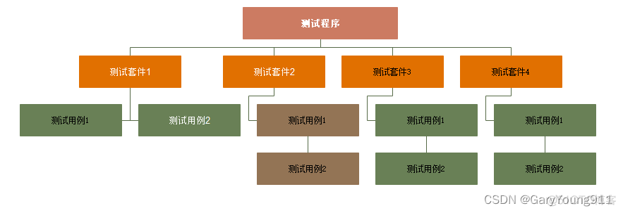 gtest 引入使用 gtest原理_Powered by 金山文档