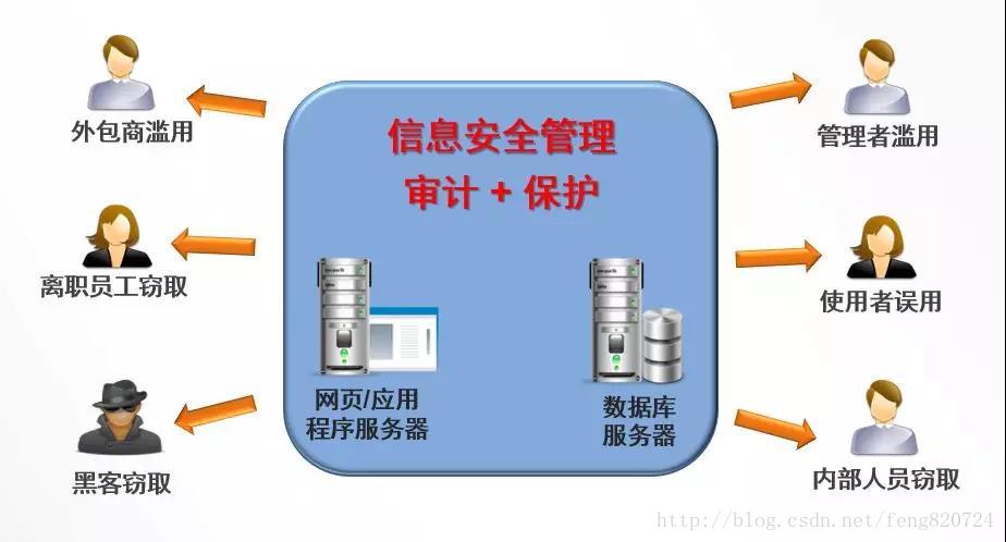 dockers MySQL8安全审计插件安装 数据库的安全审计策略_数据安全