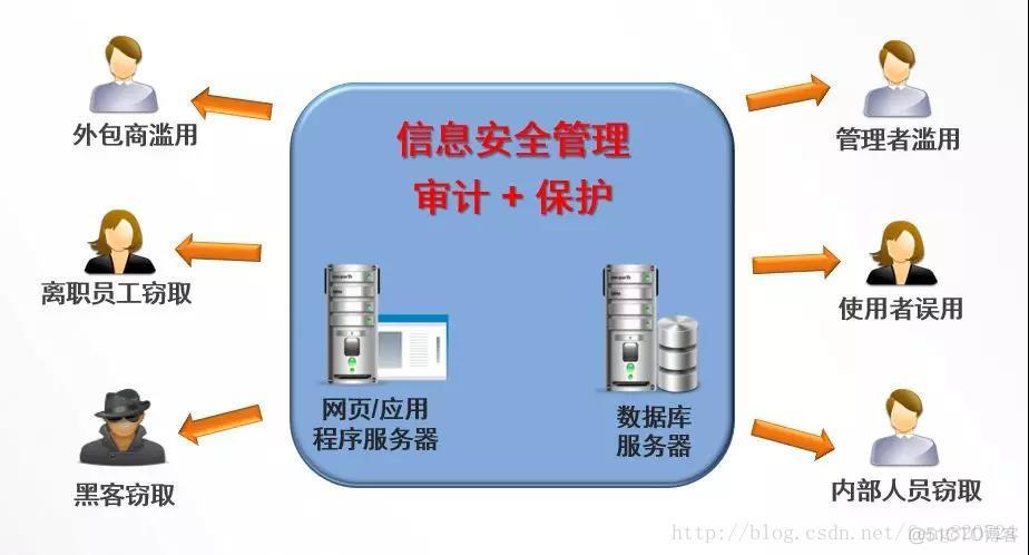 dockers MySQL8安全审计插件安装 数据库的安全审计策略_数据库