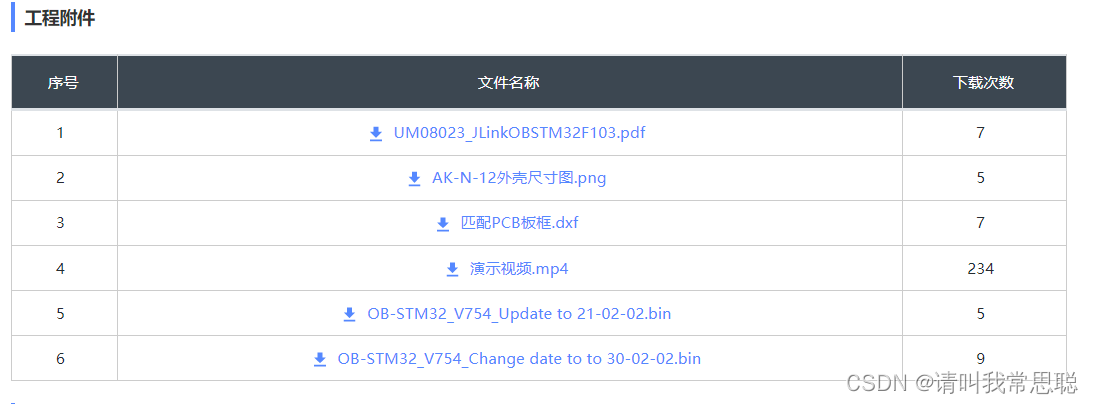 stm32f103usb转ttl在stm32cubemax配置 stm32f103c8t6 usb_arm_07