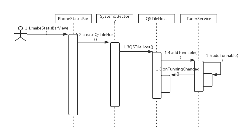 cgroupfs 修改为systemd 如何修改systemui_xml_02